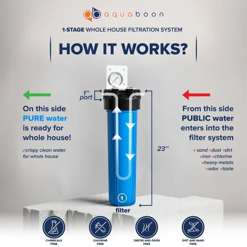 Miniatura 11 de Aquaboon 10x4.5 Carcasa para filtro de agua para toda la casa Filtro de agua certificado NSF para sistema de filtración con medidor y liberación