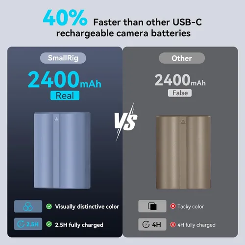 Miniatura 3 de SMALLRIG Batería USB-C de repuesto de 2400 mAh para Fujifilm NP-W235, 2.5H completamente cargada, para Fuji X-T5, X-T4, GFX100S, para Fujifilm X-T5