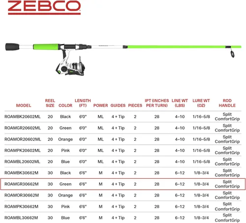Miniatura 7 de Zebco Roam - Combo de carrete giratorio y caña de pescar, caña de fibra de vidrio de 6 pies, mango Split ComfortGrip, pomo de mango Soft-Touch