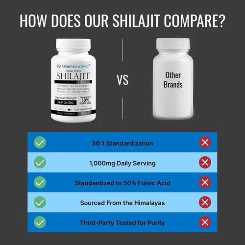 Miniatura 4 de Approved Science Shilajit - 60 Cápsulas