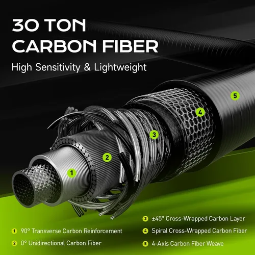 Miniatura 5 de HANDING M1 Ultralight Cañas de pescar de 2 piezas para trucha con acción rápida 30T+24T de fibra de carbono SEAGUIDE Anillos guía RA para trucha