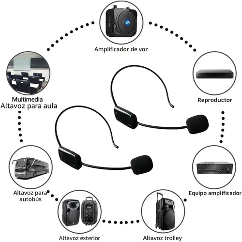 Miniatura 3 de Sistema de micrófono inalámbrico para 2 personas, micrófonos de auriculares inalámbricos duales de 2.4G, ideal para oradores, amplificador de voz