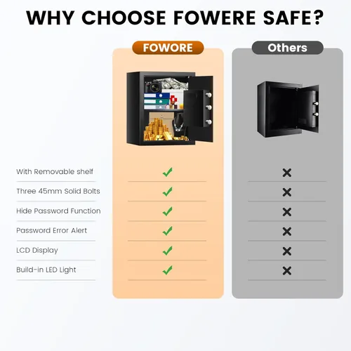 Miniatura 3 de Caja de seguridad de 16.54 pulgadas de alto, caja de seguridad para el hogar de 2.5 pies cúbicos con bolsa impermeable e ignífuga, caja de seguridad