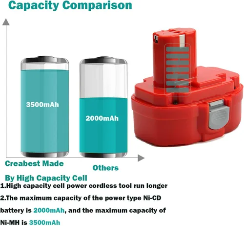 Miniatura 4 de CREABEST Paquete de 2 baterías de repuesto Ni-MH de 18 V 3500 mAh compatibles con Makita 1833 PA18 1822 1823 1834 1835 192826-5 192827-3 192829-9