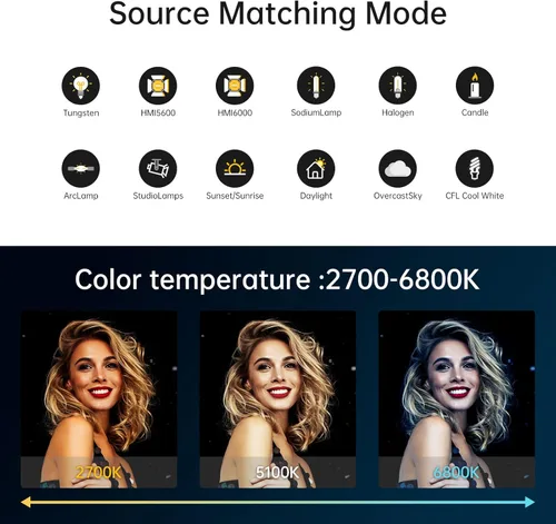 Miniatura 4 de GVM - Kit de iluminación continua de luz de estudio LED de 200 W para control de red de malla Bluetooth/DMX, 45400lux/3.3 ft con grabación de video