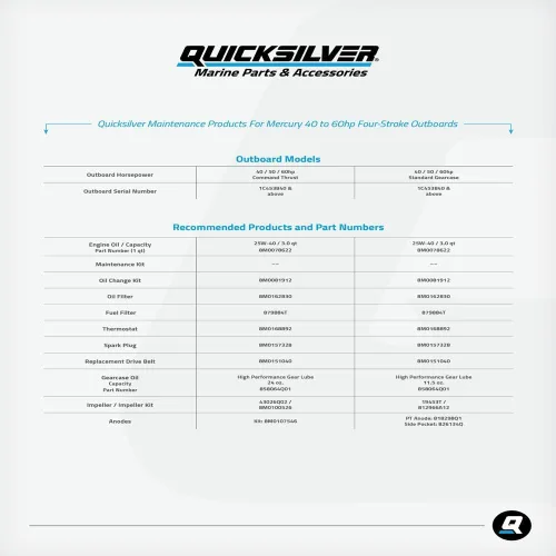 Miniatura 3 de Kit de cambio de aceite Quicksilver de 4 tiempos – para motores fuera de borda Mercury – 15, 20, 25, 30, 40, 50, 60, 75, 90, 115, 150, 175, 200
