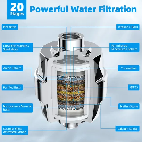 Miniatura 3 de Hibbent All Metal - Combo de Cabezal de Ducha de Lluvia de Doble Filtro de 10 pulgadas, Cabezal de Ducha de Mano de Alta Presión con Brazo