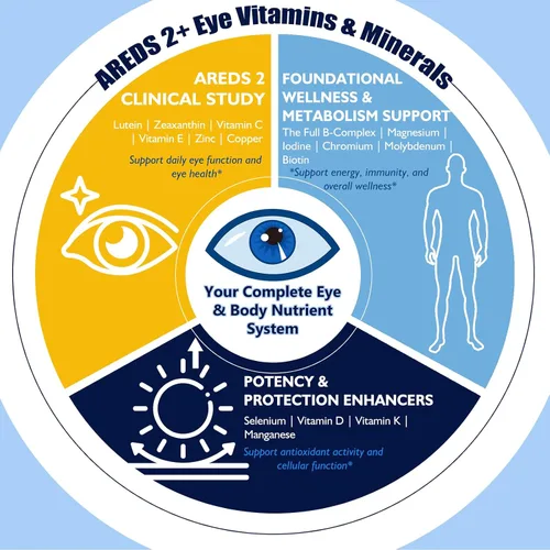 Miniatura 3 de AREDS 2 + Formula Liquid Drops for Macular Health, suplemento 22 en 1 de vitaminas y minerales para los ojos con luteína y zeaxantina, cobre, zinc