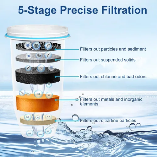 Miniatura 4 de Reemplazo del filtro de agua de 5 etapas mejorado para jarra y dispensador cero, reduce el plomo, cromo, PFOA y PFOS, compatible con ZR-001, ZR-004