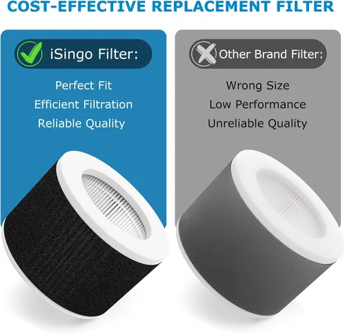 Miniatura 5 de Filtro de repuesto EPI810 compatible con purificadores de aire KOIOS y MOOKA y MEGAWISE EPI810, con filtro HEPA 3 en 1 para filtro Mooka EPI810