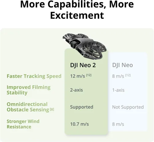 Miniatura 8 de DJI Neo 2 (Solo dron), dron 4K ligero y plegable con cámara, despegue y aterrizaje en la palma, control por gestos, ActiveTrack, detección
