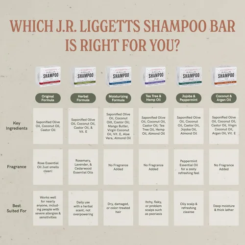Miniatura 8 de J·R·LIGGETT'S Barra de champú – Fórmula de árbol de té, barra de champú sólida totalmente natural para cabello con aceite de coco y aceite