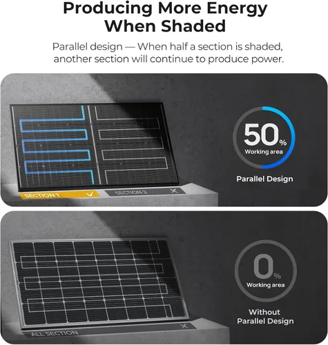 Miniatura 5 de BougeRV Panel Solar Bifacial de 200 W, tipo N, 16BB, 12V, panel solar de 200 vatios, para autocaravana, camping, barco, marina, techo de cabaña