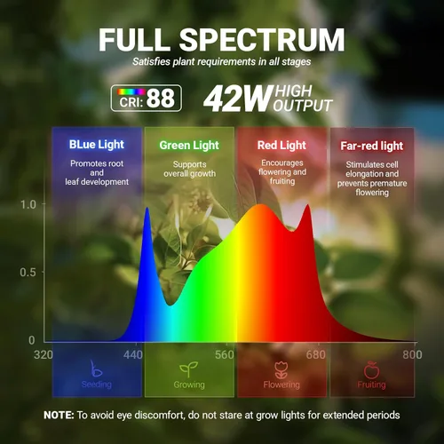 Miniatura 3 de Luz de cultivo Barrina T10 Pro de pie con temporizador, 42W, 169 LEDs, luz de cultivo vertical de espectro completo para interior, cobertura amplia