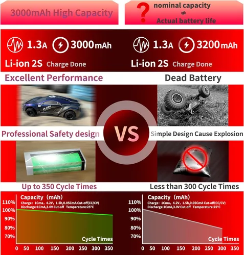 Miniatura 6 de Batería de iones de litio de 7.4V 3000mAh 2S con enchufe en T. Batería recargable para RC de alta velocidad de 4 ruedas motrices y la mayoría