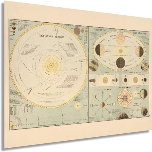 HISTORIX Mapa antiguo del sistema solar de 1885, mapa vintage de 18 x 24 pulgadas, arte de pared del sistema solar, póster histórico de decoración
