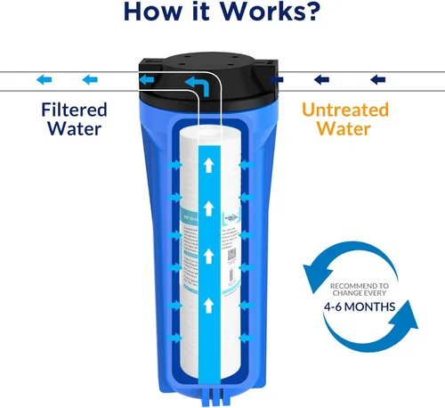 Miniatura 8 de Membrane Solutions Cartucho de filtro de agua de sedimentos ranurados (paquete de 6), filtro de agua de 5 micrones para toda la casa, reemplazo