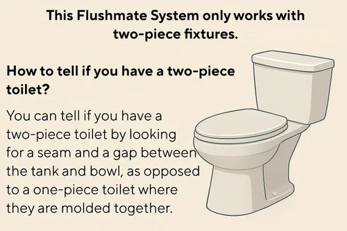 Miniatura 9 de Flushmate M-101526-F3H1 Sistema de reemplazo completo: Sistema GPF de 1.28 para inodoros de dos piezas, destinado a todos los OEMS excepto Kohler