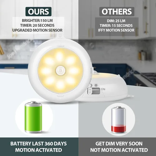 Miniatura 4 de Reoshine - Luz de sensor de movimiento para interiores, funciona con pilas AA, iluminación debajo del gabinete, luces LED adhesivas magnéticas
