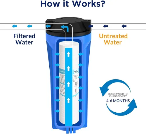 Miniatura 8 de Membrane Solutions Cartucho de filtro de agua de sedimentos ranurados (paquete de 6), filtro de agua de 0.5 micrones para toda la casa, reemplazo