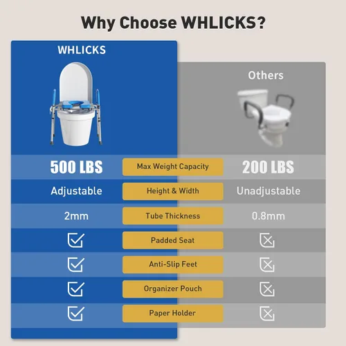 Miniatura 9 de WHLICKS Elevadores de asiento de inodoro de 500 libras con asas, asiento de inodoro acolchado elevado para personas mayores, elevador de inodoro