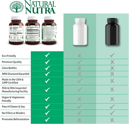 Miniatura 4 de Natural Nutra Ginkgo Biloba, mejora la circulación al cerebro y aumenta la memoria, aumenta el flujo de oxígeno y mejora la función cerebral, vegano