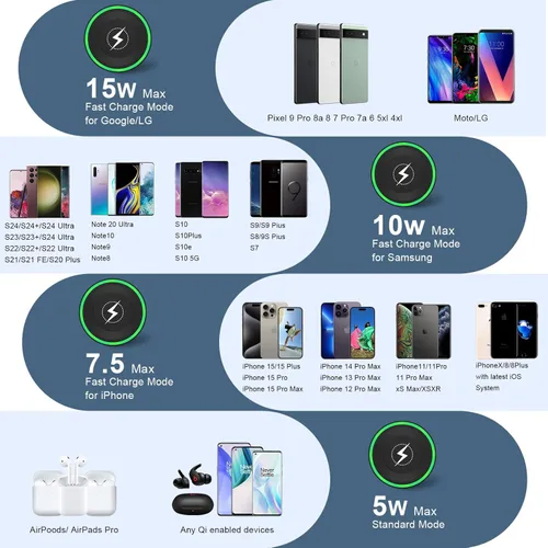 Miniatura 4 de Cargador inalámbrico de carga rápida para Samsung Galaxy S24 Plus/S25 Edge/Z Fold 6/Flip 7/6/5/S24 Ultra/S23/S22/S21/S20/S10, paquete de 2 Negro