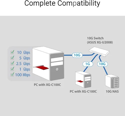 Miniatura 4 de Tarjeta de adaptador de red ASUS XG-C100C 10G PCI-E x4 con un único puerto RJ-45 (XG-C100C)
