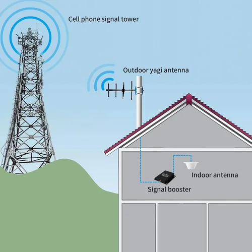 Miniatura 6 de XRDS-RF - Antena omnidireccional de techo para interiores, banda ancha de alto rendimiento 3G/4G/GSM/LTE con conector N-hembra para puerta de enlace
