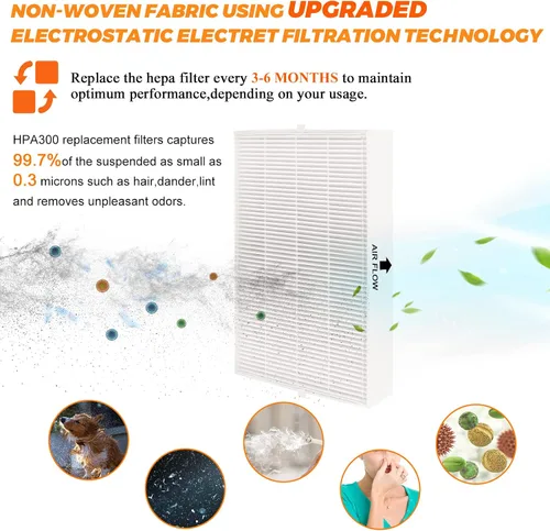 Miniatura 3 de Filtro de repuesto HPA 300, filtro purificador de aire HPA300 R, compatible con purificador de aire Honeywell HPA 300 HPA200 HPA090 Series