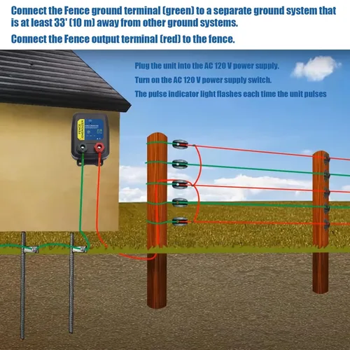 Miniatura 5 de Cargador de cerca eléctrica PE2 – 0.10 Joule, Cargador de cerca eléctrica enchufable de 2 millas/8 acres, para perros, ganado, ardillas, corrales