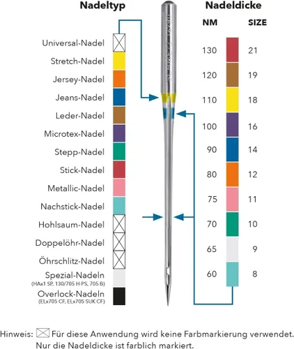 Miniatura 3 de SCHMETZ Siguiente: 5 Super Stretch-Nadeln, Nadeldicke 75/11, HAx1SP, auf jeder gängigen Haushaltsnähmaschine einsetzbar, für die Verarbeitung