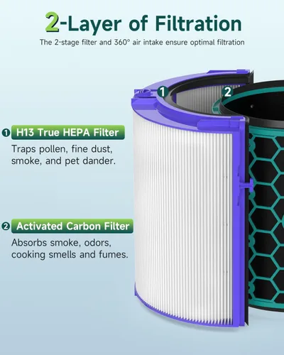 Miniatura 3 de Paquete de 2 filtros TP04 de repuesto compatibles con purificador de aire Dyson TP04 / HP04 / DP04, filtro de carbono de alta eficiencia de vidrio
