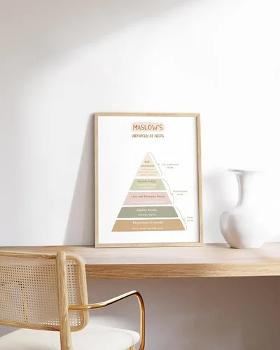 Miniatura 5 de HAUS AND HUES Póster de salud mental – Arte de pared de salud mental, pósteres de psicología para terapeuta, póster de atención plena, póster