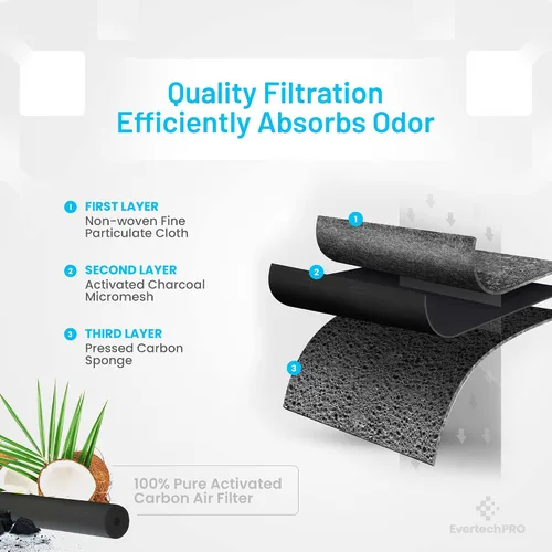 Miniatura 3 de EvertechPRO LT120F - Juego de 4 filtros de filtro de aire para Kenmore Elite 469918, repuesto para refrigerador LG ADQ73214404 ADQ73214402