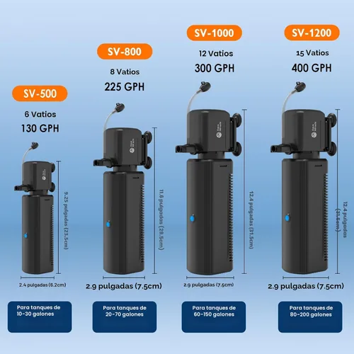 Miniatura 9 de AquaMiracle Filtro de acuario con luz U - V y esponja de filtro, filtro de tanque de peces con temporizador para agua verde, filtro de tortuga