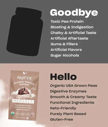 Miniatura 8 de NUFYX® Proteína en polvo de propiedad familiar, a base de plantas orgánicas, hecha con guisantes 100% cultivados en Estados Unidos, 0.71 onzas