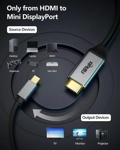 Miniatura 5 de fairikabe Cable HDMI a Mini DisplayPort 4K a 60Hz 6.6 pies, adaptador HDMI 2.0 activo a Mini DP 1.2, fuente HDMI a monitor DisplayPort para Mac