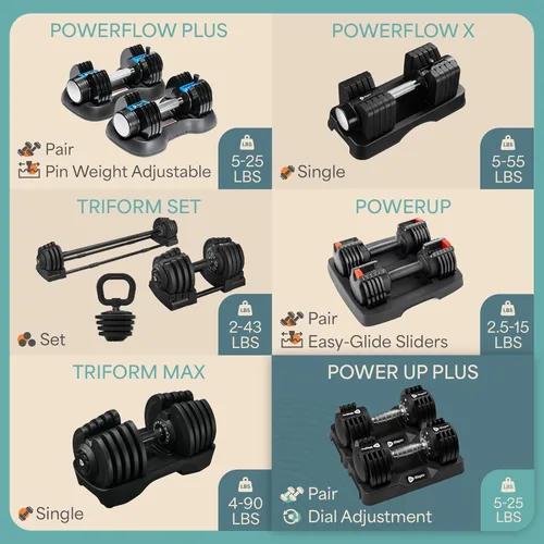 Miniatura 4 de Lifepro Adjustable Dumbbells Set – Quick Adjustment, Anti Slip Handle – Space Saving & Strength Training Weights for Home Gym Exercise & Fitness Par