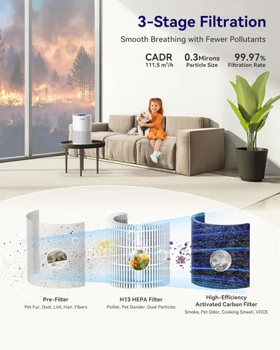 Miniatura 2 de Purificadores de aire para dormitorio, hogar, mascotas, 1200 pies², Tailulu H13 True HEPA filtro de aire portátil con modo de sueño de 12 dB, Blanco