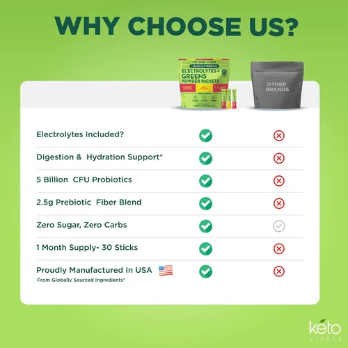 Miniatura 8 de Keto Vitals Keto Electrolytes Plus Greens Superfood - Paquetes de polvo de 30 porciones Super Greens con electrolitos sin azúcar para hidratación