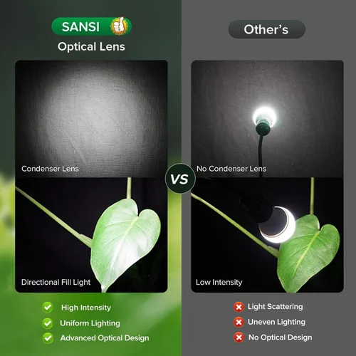 Miniatura 8 de SANSI Luz de cultivo para plantas de interior, luces LED de 3 cabezales para cultivo en interiores, espectro completo de 79 a 90 pulgadas de altura