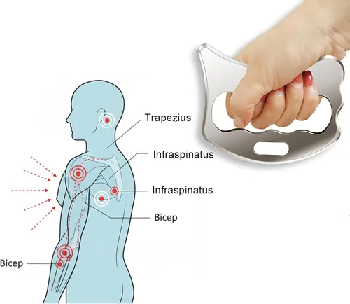 Miniatura 4 de BYYDDIY Kit de herramientas de raspador muscular Gua Sha de acero inoxidable, herramienta de masaje raspador, herramientas raspadoras de masaje