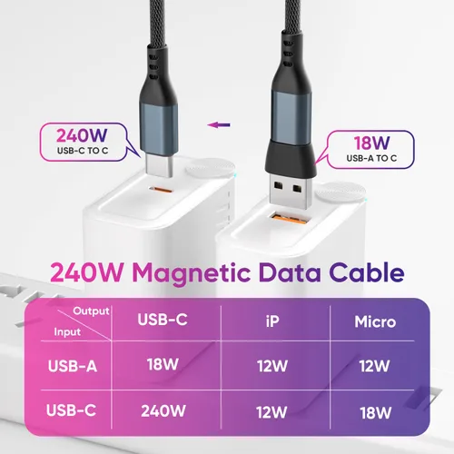 Miniatura 4 de Cable de carga magnético de 240 W, cable de datos magnético USBC a USB C giratorio de 180°, cable de carga rápida para teléfono micro USB