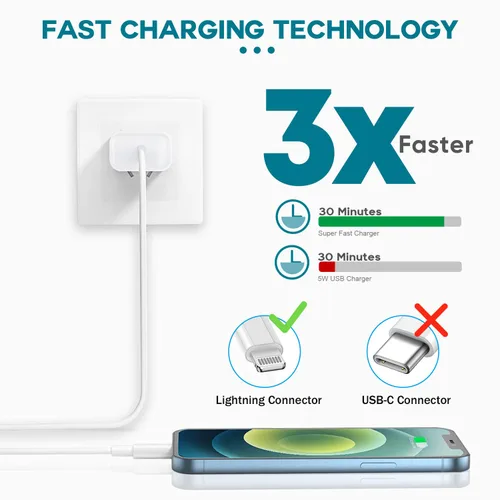 Miniatura 2 de Cargador rápido para iPhone, cargador de iPhone de carga rápida, paquete de 2 bloques de cargador de pared USB C, cargadores rápidos para iPhone