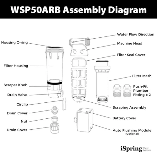 Miniatura 6 de iSpring WSP100ARB - Filtro de agua de sedimentos giratorio, reutilizable con módulo de descarga automática de pantalla táctil y raspador de carcasa