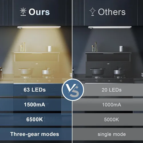 Miniatura 2 de VZZNN Paquete de 6 luces con sensor de movimiento para debajo del gabinete, 63 LED recargables para debajo del gabinete, luz inalámbrica, luz