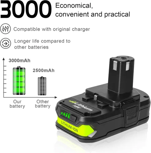 Miniatura 2 de TENMOER Paquete de 2 baterías de 18 V y 3.0 Ah compatibles con batería Ryobi de 18 V con kit combinado de cargador