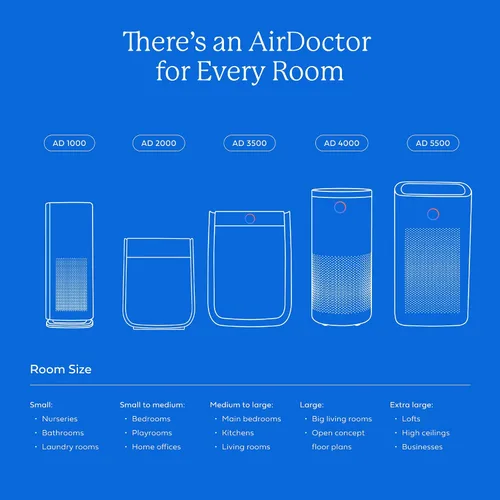 Miniatura 6 de AIRDOCTOR Purificador de aire AD2000 para habitaciones pequeñas y medianas y dormitorios pequeños. Filtración de 3 etapas con prefiltro, UltraHEPA