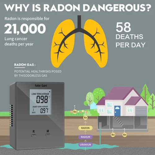 Miniatura 2 de Detector de radón para el hogar, medidor de radón portátil, monitor de radón a largo y corto plazo, alimentado por batería, previene niveles Gris